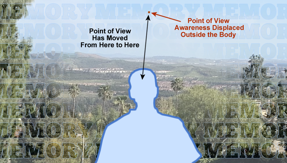 obe - point of view outside the mind